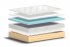 COMFORTY MATRAC Layers C